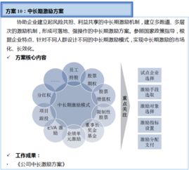 雙百行動(dòng)咨詢(xún)服務(wù)產(chǎn)品手冊(cè)